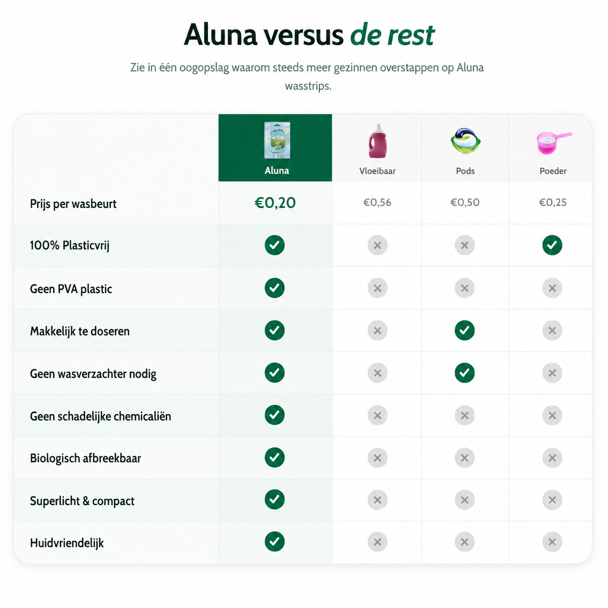 Aluna PVA Vrije Wasstrips – Linnengeur